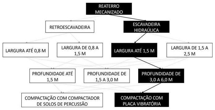 Árvore de fatores da composição SINAPI 104731 — diagrama oficial de variantes do serviço