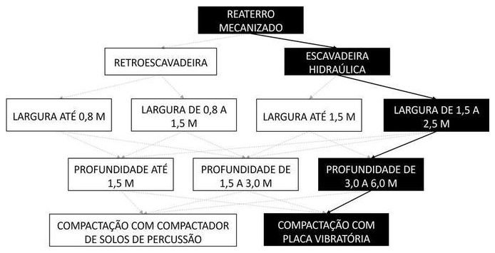 Árvore de fatores da composição SINAPI 104732 — diagrama oficial de variantes do serviço