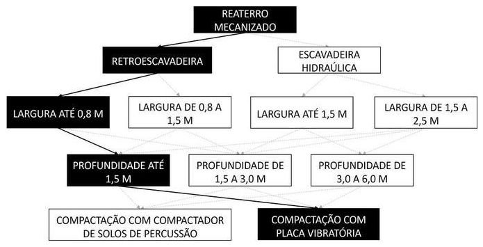 Árvore de fatores da composição SINAPI 104733 — diagrama oficial de variantes do serviço