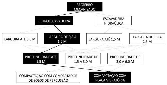 Árvore de fatores da composição SINAPI 104734 — diagrama oficial de variantes do serviço