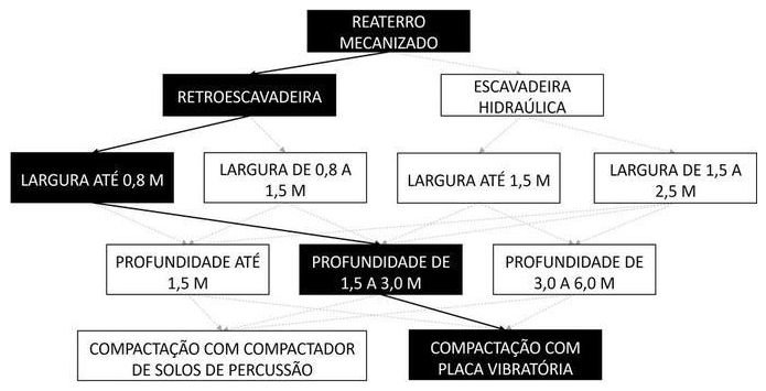 Árvore de fatores da composição SINAPI 104735 — diagrama oficial de variantes do serviço