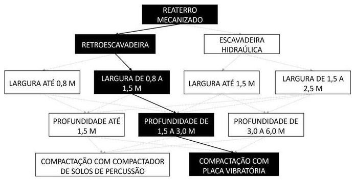 Árvore de fatores da composição SINAPI 104736 — diagrama oficial de variantes do serviço