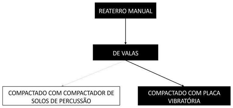 Árvore de fatores da composição SINAPI 104737 — diagrama oficial de variantes do serviço