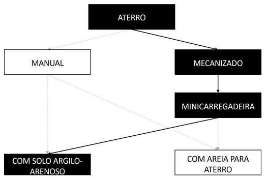 Árvore de fatores da composição SINAPI 104738 — diagrama oficial de variantes do serviço