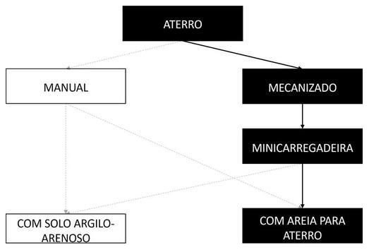 Árvore de fatores da composição SINAPI 104739 — diagrama oficial de variantes do serviço