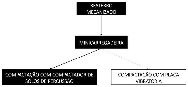 Árvore de fatores da composição SINAPI 104740 — diagrama oficial de variantes do serviço