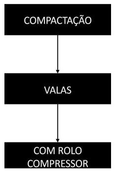 Árvore de fatores da composição SINAPI 104742 — diagrama oficial de variantes do serviço