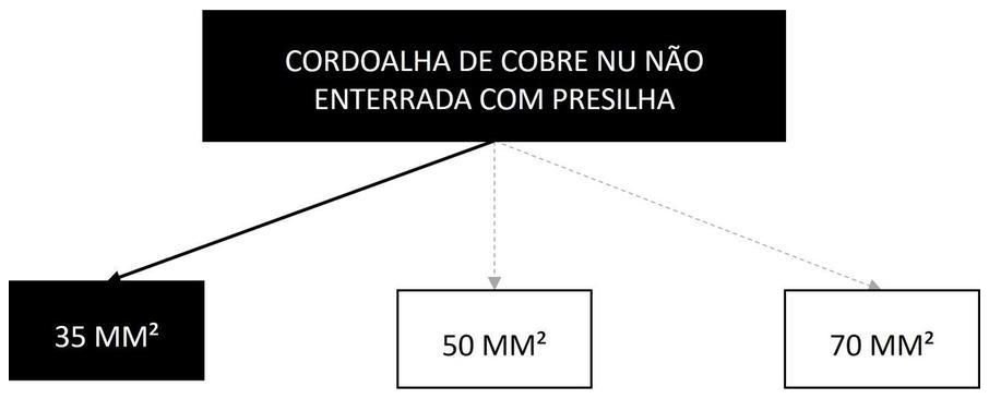 Árvore de fatores da composição SINAPI 104743 — diagrama oficial de variantes do serviço