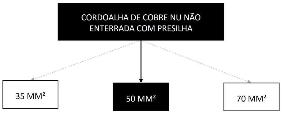 Árvore de fatores da composição SINAPI 104744 — diagrama oficial de variantes do serviço