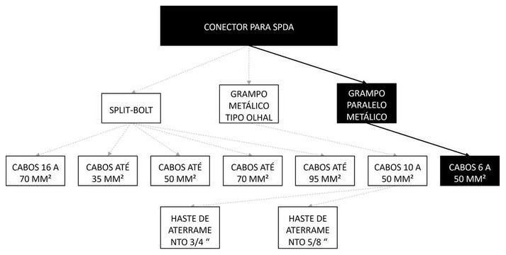 Árvore de fatores da composição SINAPI 104751 — diagrama oficial de variantes do serviço