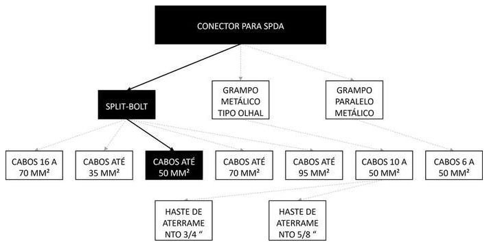 Árvore de fatores da composição SINAPI 104753 — diagrama oficial de variantes do serviço