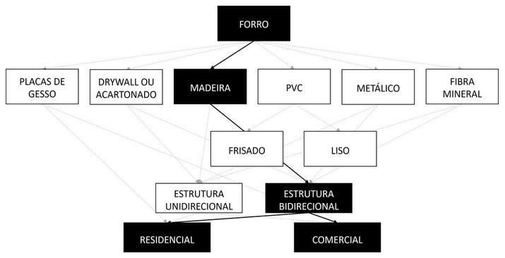 Árvore de fatores da composição SINAPI 104756 — diagrama oficial de variantes do serviço