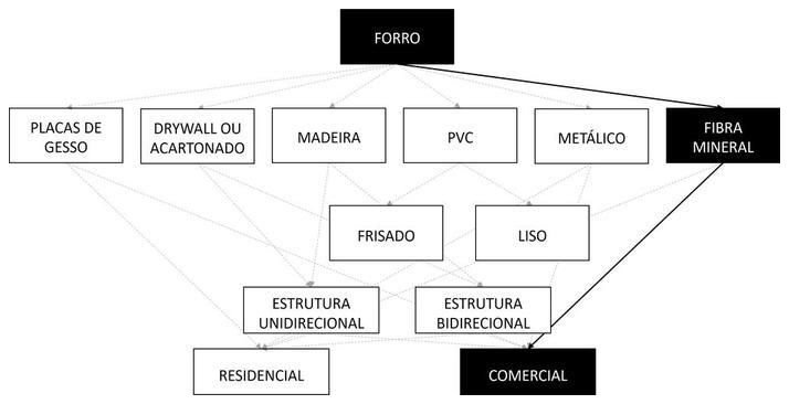 Árvore de fatores da composição SINAPI 104757 — diagrama oficial de variantes do serviço