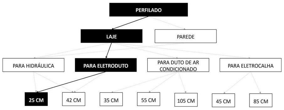 Árvore de fatores da composição SINAPI 104764 — diagrama oficial de variantes do serviço