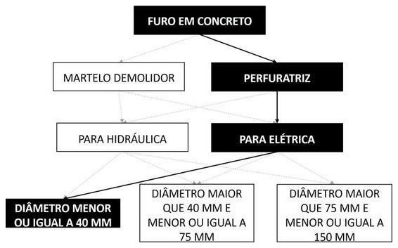 Árvore de fatores da composição SINAPI 104774 — diagrama oficial de variantes do serviço