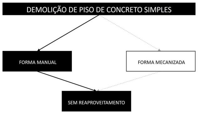 Árvore de fatores da composição SINAPI 104789 — diagrama oficial de variantes do serviço