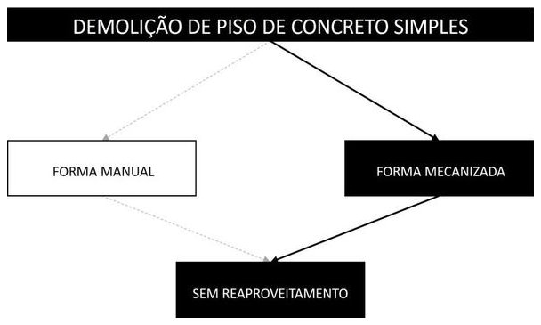 Árvore de fatores da composição SINAPI 104790 — diagrama oficial de variantes do serviço