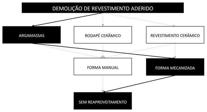 Árvore de fatores da composição SINAPI 104791 — diagrama oficial de variantes do serviço