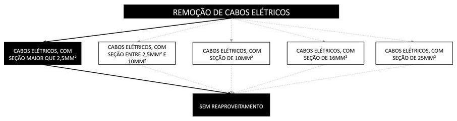 Árvore de fatores da composição SINAPI 104792 — diagrama oficial de variantes do serviço