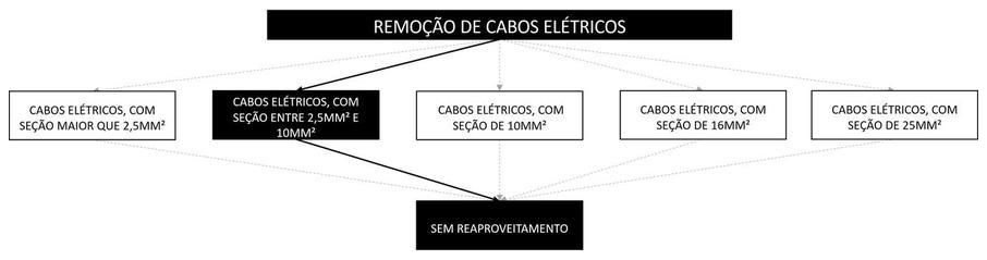 Árvore de fatores da composição SINAPI 104793 — diagrama oficial de variantes do serviço