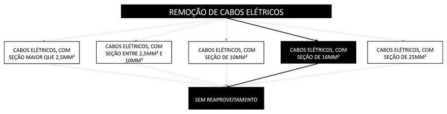 Árvore de fatores da composição SINAPI 104794 — diagrama oficial de variantes do serviço