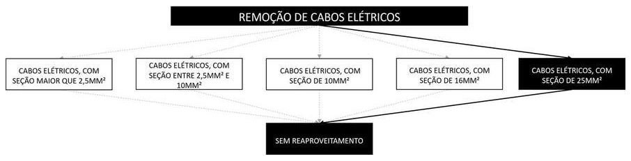 Árvore de fatores da composição SINAPI 104795 — diagrama oficial de variantes do serviço
