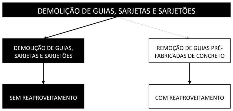 Árvore de fatores da composição SINAPI 104796 — diagrama oficial de variantes do serviço