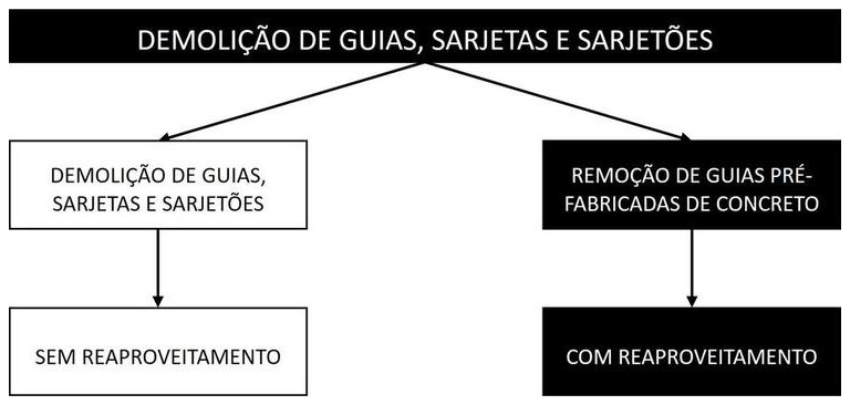 Árvore de fatores da composição SINAPI 104797 — diagrama oficial de variantes do serviço