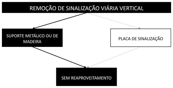 Árvore de fatores da composição SINAPI 104798 — diagrama oficial de variantes do serviço
