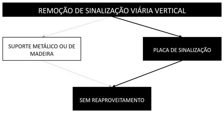 Árvore de fatores da composição SINAPI 104799 — diagrama oficial de variantes do serviço