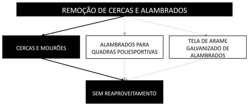 Árvore de fatores da composição SINAPI 104800 — diagrama oficial de variantes do serviço