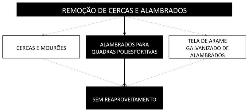 Árvore de fatores da composição SINAPI 104801 — diagrama oficial de variantes do serviço