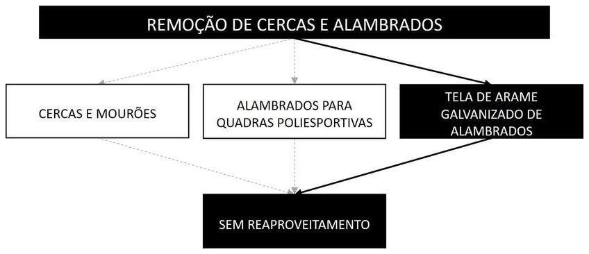Árvore de fatores da composição SINAPI 104802 — diagrama oficial de variantes do serviço