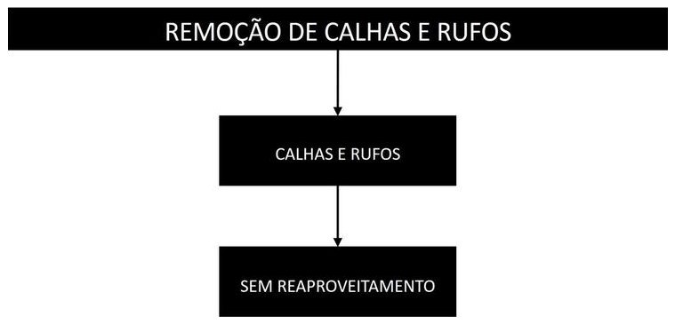 Árvore de fatores da composição SINAPI 104803 — diagrama oficial de variantes do serviço