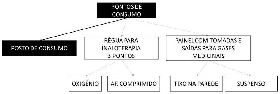 Árvore de fatores da composição SINAPI 104824 — diagrama oficial de variantes do serviço