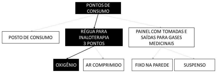 Árvore de fatores da composição SINAPI 104825 — diagrama oficial de variantes do serviço