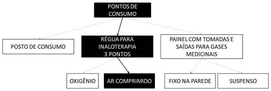 Árvore de fatores da composição SINAPI 104826 — diagrama oficial de variantes do serviço
