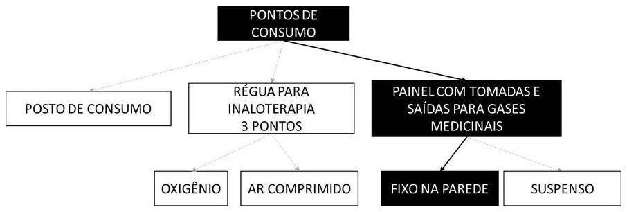 Árvore de fatores da composição SINAPI 104827 — diagrama oficial de variantes do serviço