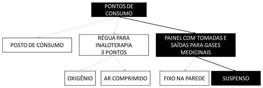 Árvore de fatores da composição SINAPI 104828 — diagrama oficial de variantes do serviço