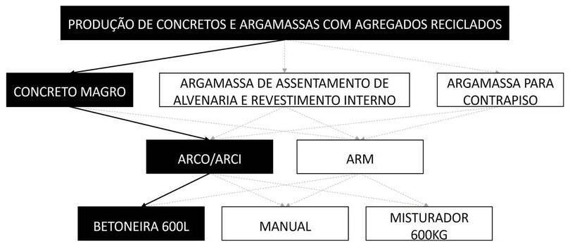 Árvore de fatores da composição SINAPI 104829 — diagrama oficial de variantes do serviço