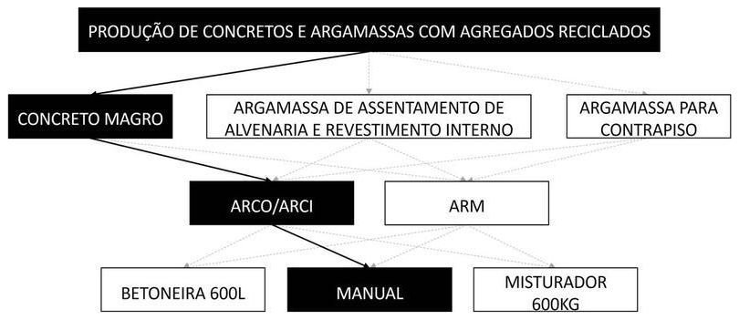 Árvore de fatores da composição SINAPI 104830 — diagrama oficial de variantes do serviço