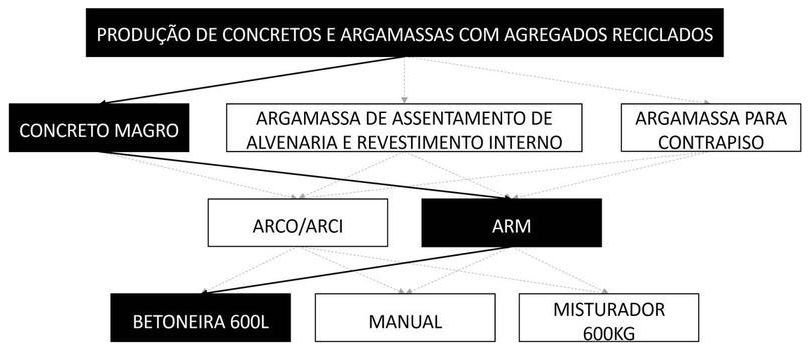Árvore de fatores da composição SINAPI 104831 — diagrama oficial de variantes do serviço