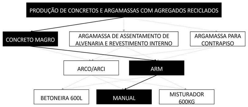 Árvore de fatores da composição SINAPI 104832 — diagrama oficial de variantes do serviço
