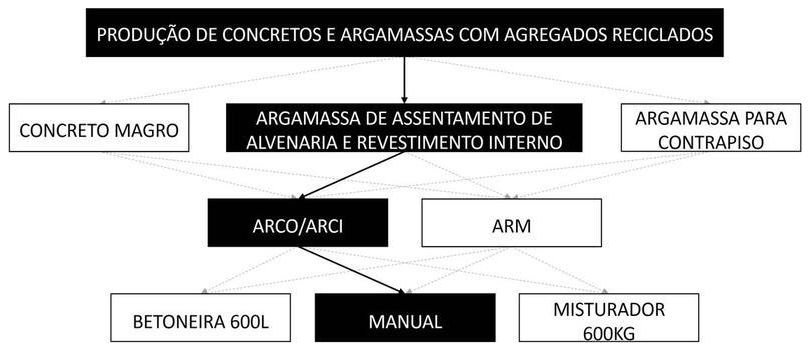 Árvore de fatores da composição SINAPI 104833 — diagrama oficial de variantes do serviço