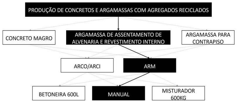 Árvore de fatores da composição SINAPI 104835 — diagrama oficial de variantes do serviço