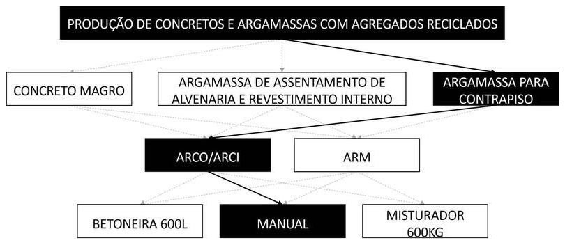 Árvore de fatores da composição SINAPI 104837 — diagrama oficial de variantes do serviço