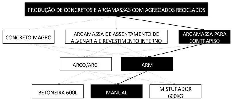 Árvore de fatores da composição SINAPI 104839 — diagrama oficial de variantes do serviço