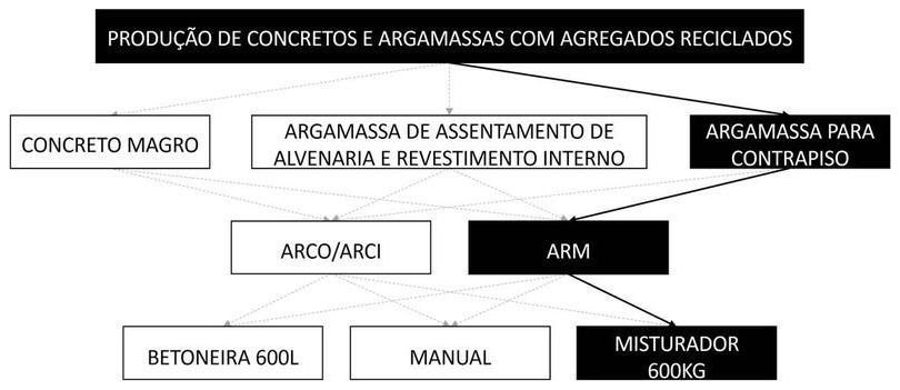 Árvore de fatores da composição SINAPI 104840 — diagrama oficial de variantes do serviço