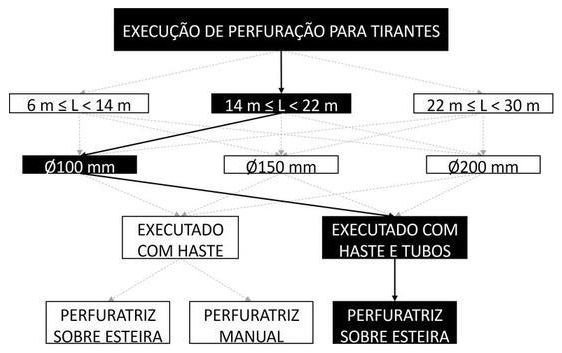 Árvore de fatores da composição SINAPI 104841 — diagrama oficial de variantes do serviço