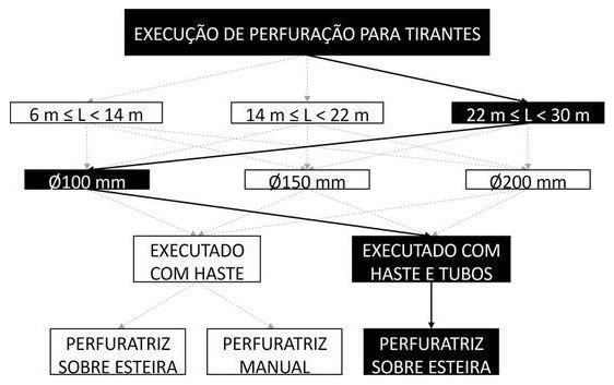 Árvore de fatores da composição SINAPI 104842 — diagrama oficial de variantes do serviço